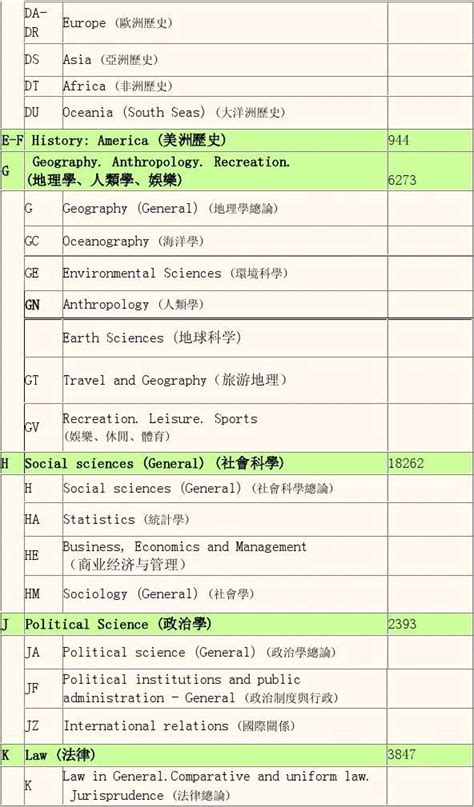 图书馆图书分类标准