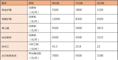 家政公司顾问工作内容