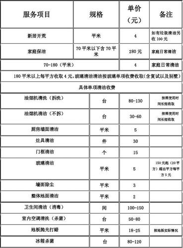 家政清洁钟点工多少钱一小时