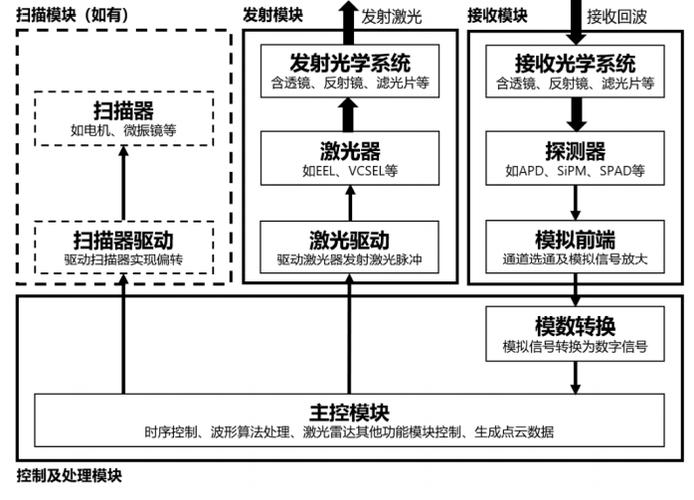 美容激光操作流程图片