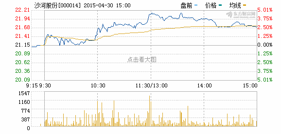 房地产板块拉升的原因