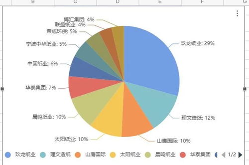 造纸行业景气度回升晨鸣纸业预计上半年扭亏为盈